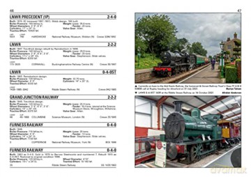 Preserved Locomotives Of British Railway - Robert Pritchard [KSIĄŻKA]