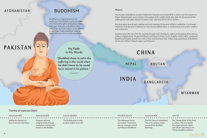 Religion Around The World - S Et Al Hagander [KSIĄŻKA]