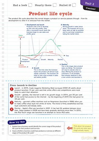 Revise Btec National Business Revision G - Steve Jakubowski [KSIĄŻKA]