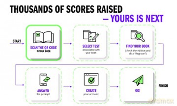 Sat Total Prep 2023 - Kaplan Test Prep [KSIĄŻKA]