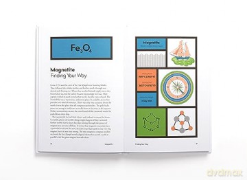 Secret Lives Of Molecules - Kathryn Harkup [KSIĄŻKA]