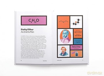Secret Lives Of Molecules - Kathryn Harkup [KSIĄŻKA]
