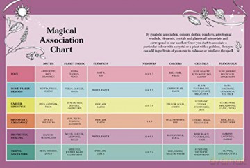 Secrets Of Knot Spells - Sarah Bartlett [KSIĄŻKA]