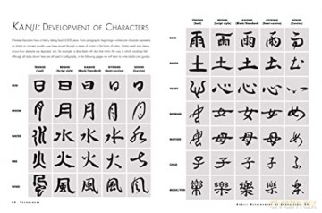 Simple Art Of Japanese Calligraphy - Yoko Takenami [KSIĄŻKA]