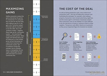 Simply Economics [KSIĄŻKA]