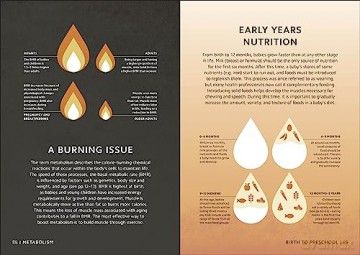 Simply Nutrition For Complete Beginners [KSIĄŻKA]