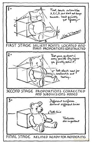 Sketching As A Hobby - Arthur Guptill [KSIĄŻKA]
