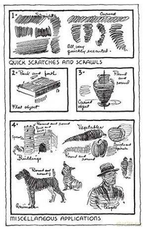 Sketching As A Hobby - Arthur Guptill [KSIĄŻKA]