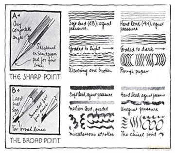 Sketching As A Hobby - Arthur Guptill [KSIĄŻKA]