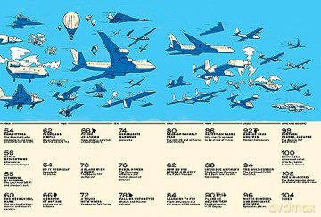 Sky High: A Soaring History Of Aviation - Jacek Ambrozewski [KSIĄŻKA]