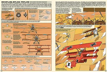 Sky High: A Soaring History Of Aviation - Jacek Ambrozewski [KSIĄŻKA]
