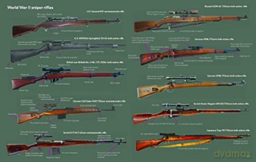 Snipers Of World War Ii [KSIĄŻKA]
