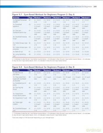 Strength Training For Fat Loss [KSIĄŻKA]