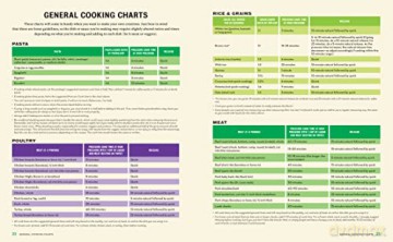 Super Shortcut Instant Pot - Jeffrey Eisner [KSIĄŻKA]