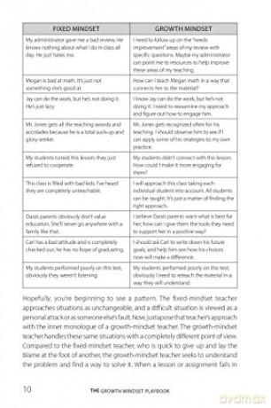The Growth Mindset Playbook [KSIĄŻKA]