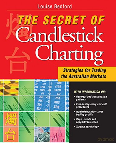 The Secret Of Candlestick Charting [KSIĄŻKA]