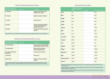 The Vegetable Garden Planner - Lynn Byczynski [KSIĄŻKA]