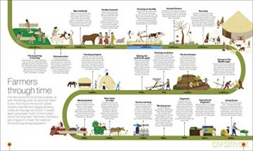 Timelines Of Everyone [KSIĄŻKA]