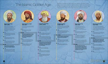 Timelines Of Everyone [KSIĄŻKA]