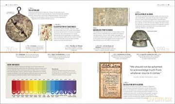 Timelines Of Science [KSIĄŻKA]