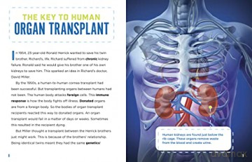 Transplant Breakthroughs - Heather E Schwartz [KSIĄŻKA]