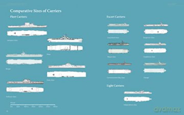 Us Aircraft Carriers 1939-45 - Ingo Bauernfeind [KSIĄŻKA]
