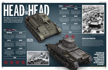 Visual History Of World Military Machine - Visual History Of [KSIĄŻKA]