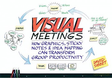Visual Meetings - David Sibbet [KSIĄŻKA]