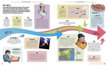 Visual Timelines World History - Anne Rooney [KSIĄŻKA]