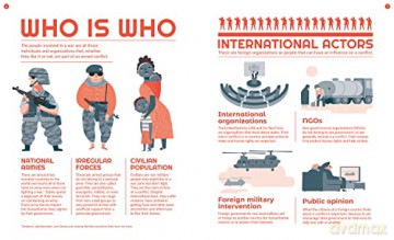What Is War - Sheddad Ferron [KSIĄŻKA]