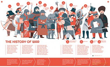 What Is War - Sheddad Ferron [KSIĄŻKA]