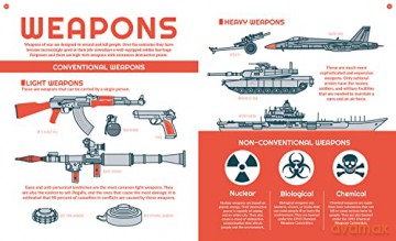 What Is War - Sheddad Ferron [KSIĄŻKA]