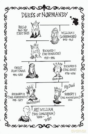 William The Conquerors Secret Diary - Terry Deary [KSIĄŻKA]