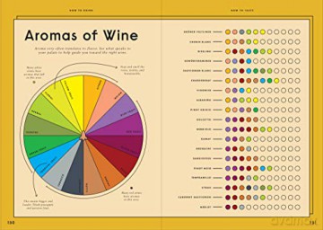 Wine Simple - Aldo Sohm [KSIĄŻKA]
