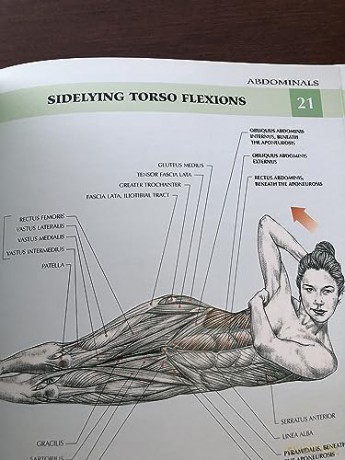 Womens Strength Training Anatomy - Frederic Delavier [KSIĄŻKA]