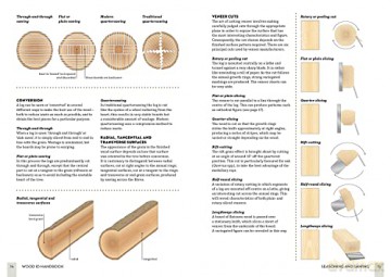 Wood Id Handbook - Terry Porter [KSIĄŻKA]