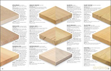 Woodwork Complete Step By Step Manual [KSIĄŻKA]