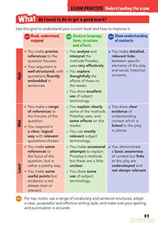 York Notes For Aqa Gcse 91 Rapid Revisio - Mary Green [KSIĄŻKA]