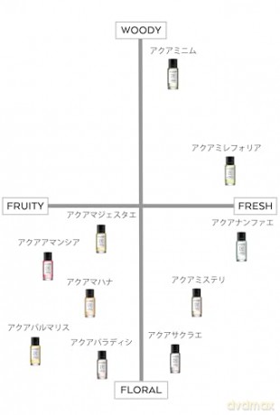 Le Couvent Maison De Parfum Aqua Imperi - Woda kolońska - Volume: 100 ml