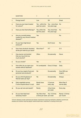 How To Be Well Pa - Dr Karen Coates [KSIĄŻKA]