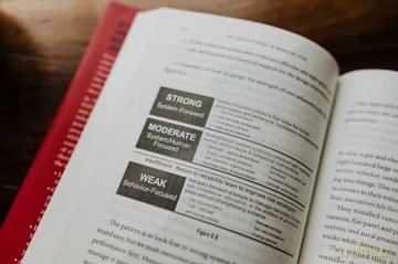 Leaders Guide To Managing Hb - Griffith K Scott [KSIĄŻKA]