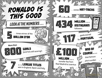 Ronaldo Rules [KSIĄŻKA]
