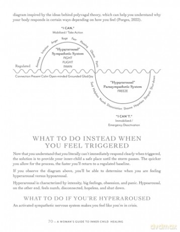 Womans Guide To Inner Child Healing - Gloria Zhang [KSIĄŻKA]