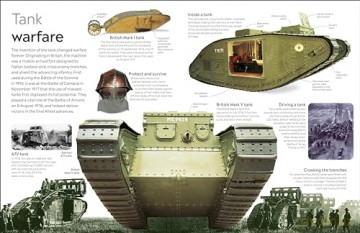 World War I - Dk [KSIĄŻKA]