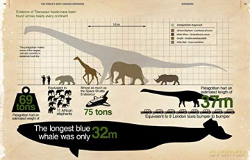 Worlds Most Amazing Dinosaurs [KSIĄŻKA]