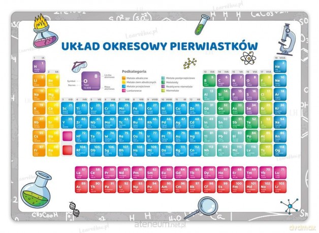 Tablica edukacyjna - Układ okresowy pierwiastków [KSIĄŻKA]