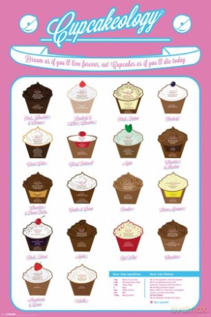 Cupcakeology [PLAKAT]