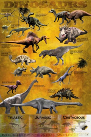 Dinosaurs (chart) [PLAKAT]
