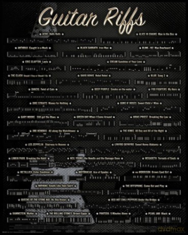 Gitara - Riffy [PLAKAT]