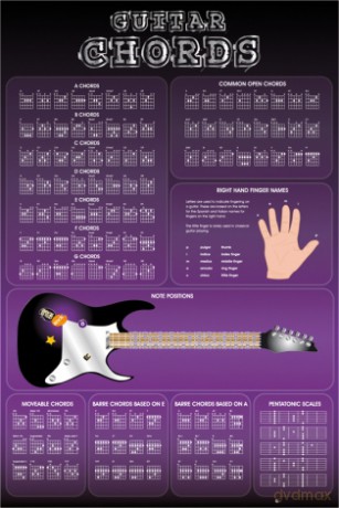 Guitar Chords [PLAKAT]